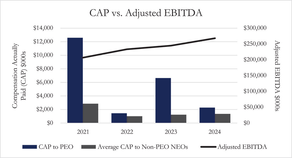 [MISSING IMAGE: bc_adjustedebitda-pn.jpg]